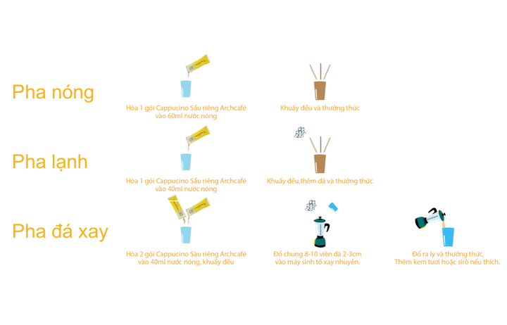 Archcafé Authentic Vietnamese Durian Cappuccino Coffee